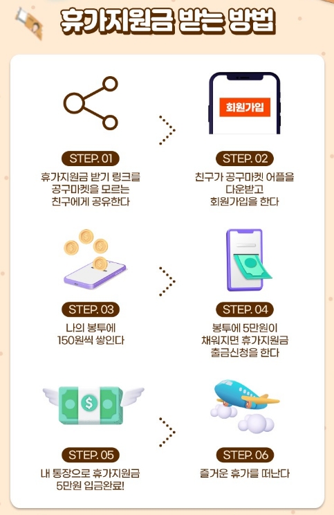 공구마켓, 휴가지원금 5,000만 원 쏜다