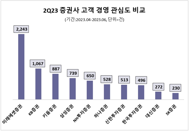 자료=데이터앤리서치