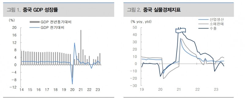 중국, 구조적 문제로 부양책에도 경기회복세 약할 가능성 감안해야 - 대신證