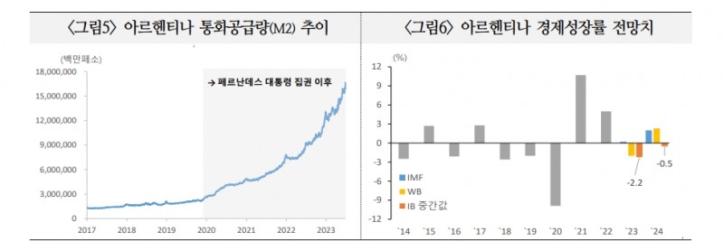아르헨티나 외환시장 불안 점증...포퓰리즘 따른 무분별한 화폐남발로 물가 116% 폭등 - 국금센터