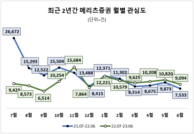 자료=데이터앤리서치 제공