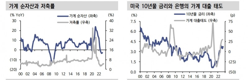 美 주택경기 반등하고 있으나 추세적 상승 흐름으로 이어지긴 어려워 - 신한證
