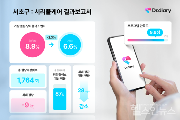 닥터다이어리제공