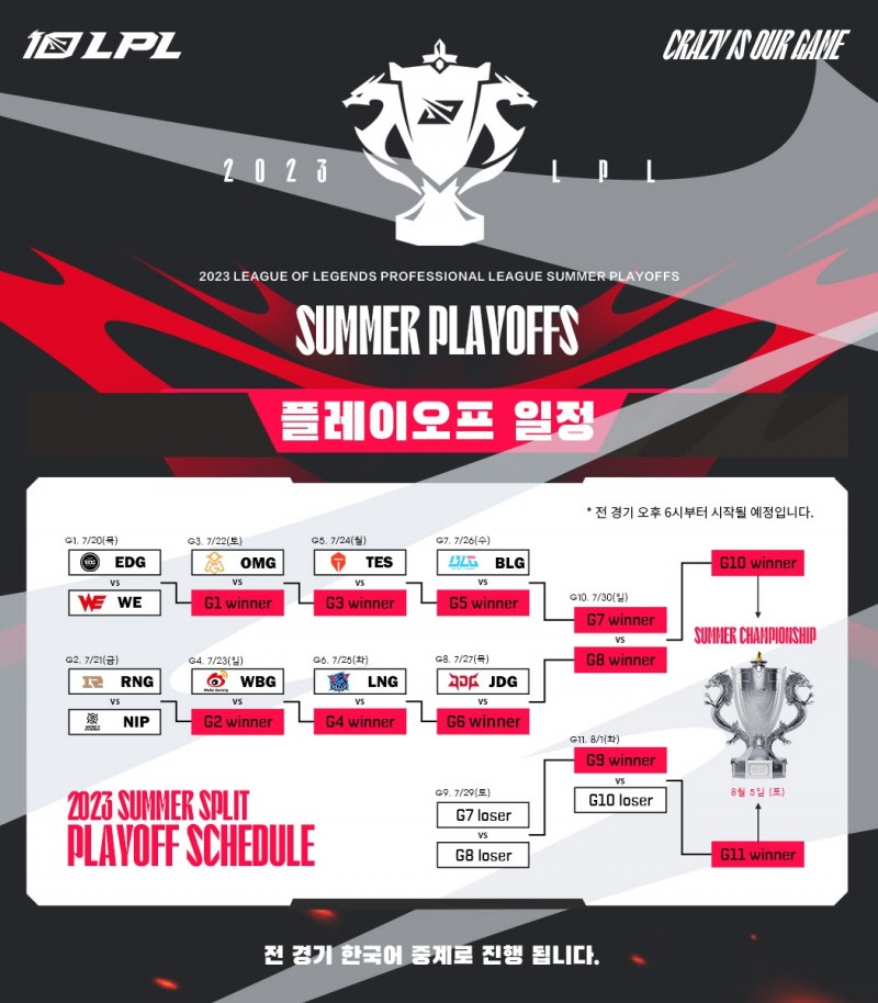 아프리카TV, 중국 LoL 프로 리그 ‘2023 LPL 서머 플레이오프’ 한국어 중계