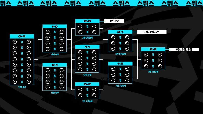 사진=라이엇 게임즈.