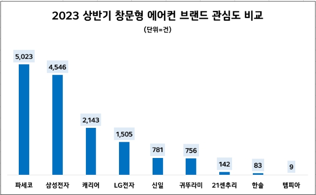 자료 = 데이터앤리서치
