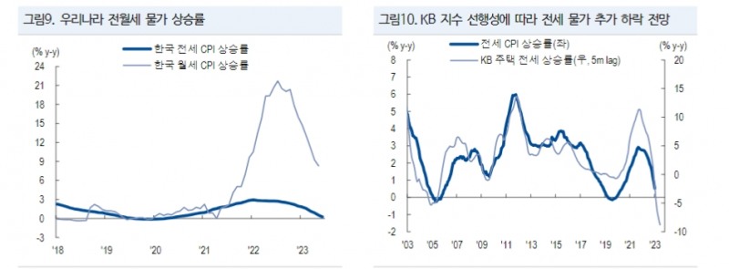 호주, 기준금리 더 높이고 좀더 오래 고금리 유지...한국과는 경제여건 달라 - NH證