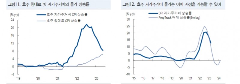 자료: NH투자증권