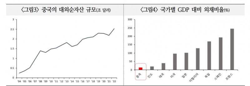 중국 외환시장발 시스템 위기, 관리 가능하나 외환수급 불안 심화 가능성도 - 국금센터