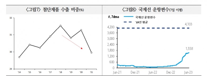 중국 외환시장발 시스템 위기, 관리 가능하나 외환수급 불안 심화 가능성도 - 국금센터