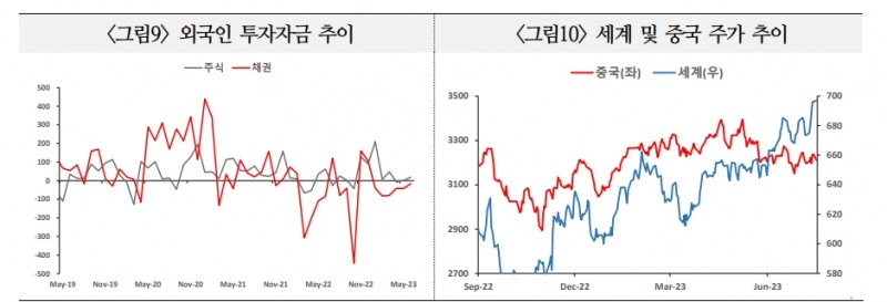 중국 외환시장발 시스템 위기, 관리 가능하나 외환수급 불안 심화 가능성도 - 국금센터