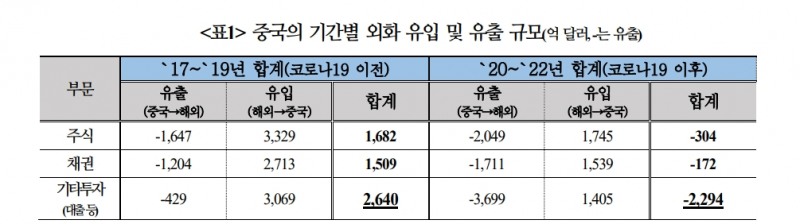 자료: 국제금융센터