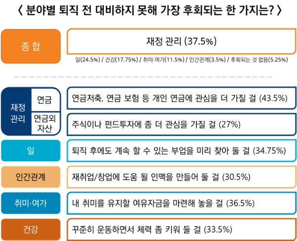자료=미래에셋투자와연금센터 제공