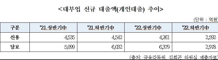 국힘 김희곤 "대부업, 조달금리에 영업비용 더하면 영업 못해...법정최고금리 낮아 불법사금융만 키워"