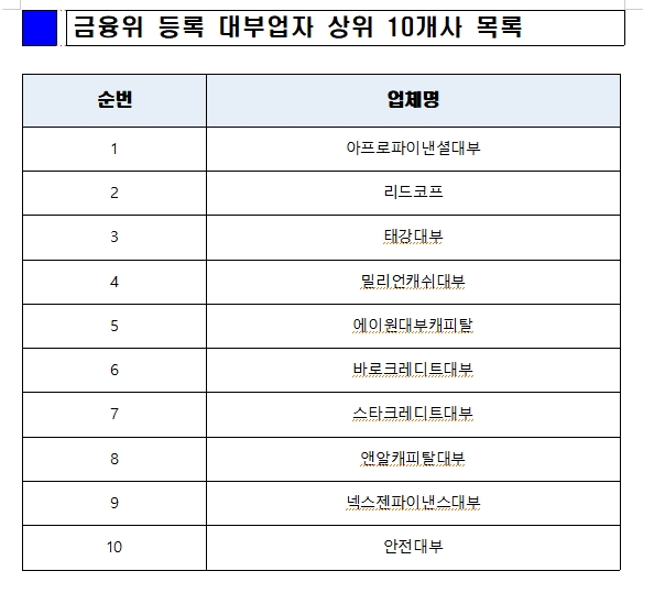 국힘 김희곤 "대부업, 조달금리에 영업비용 더하면 영업 못해...법정최고금리 낮아 불법사금융만 키워"