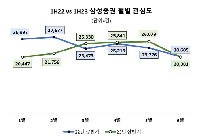 자료=데이터앤리서치 제공(이하 동일)