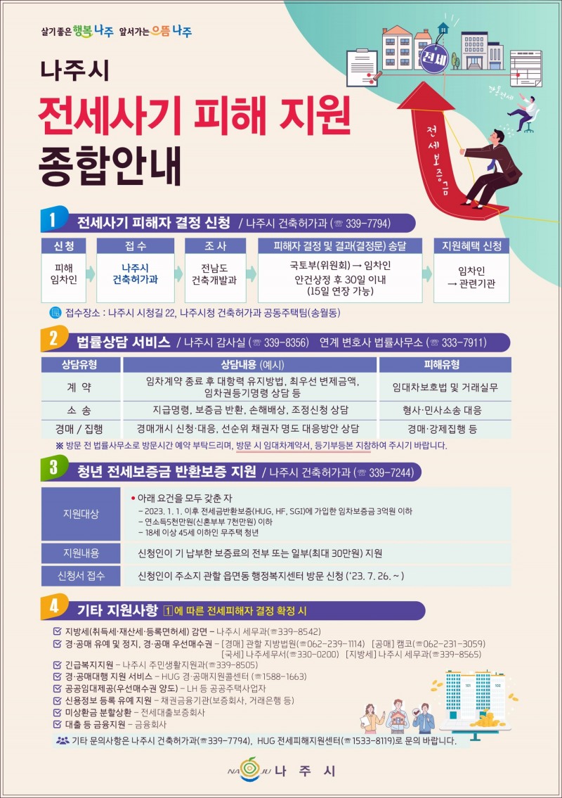 전세 사기 피해 지원 종합 안내 포스터 / 이미지=나주시 제공