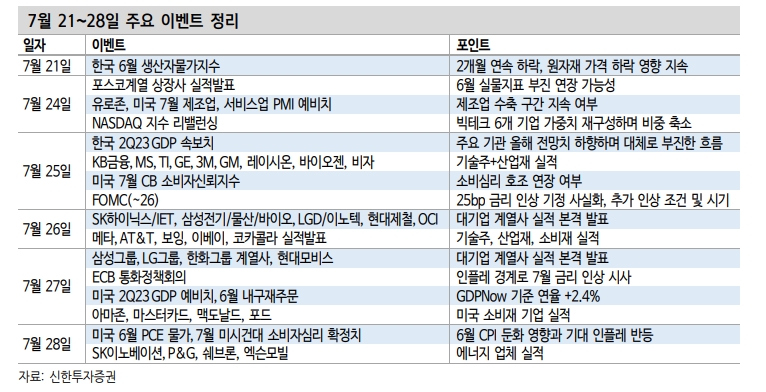 코스닥 랠리, 경기 앞선 투심 회복에 기인...쏠림 심화와 숏 스퀴즈 주의 - 신한證