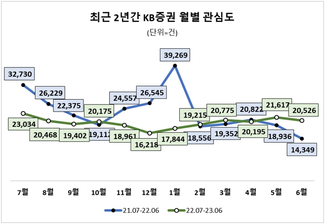 자료=데이터앤리서치 제공