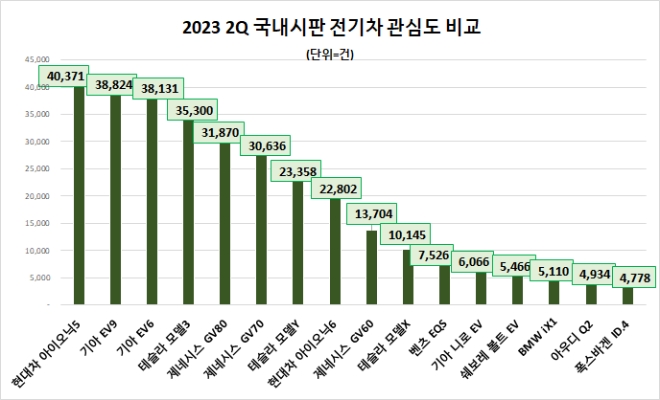자료=데이터앤리서치 제공