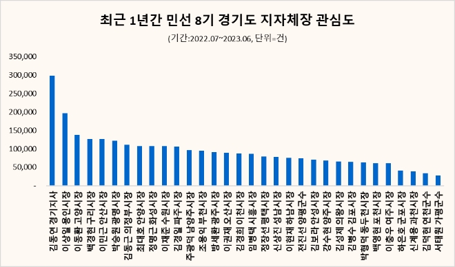 자료=데이터앤리서치 제공(이하 동일)