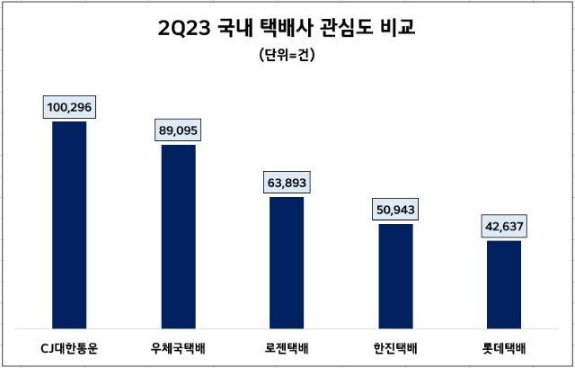 자료 = 데이터앤리서치