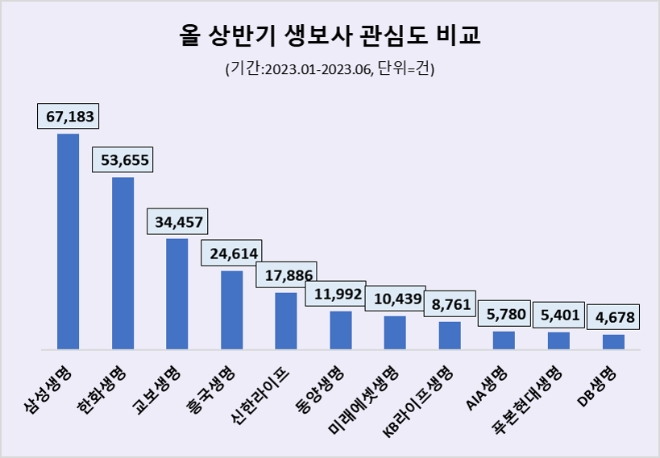 자료=데이터앤리서치 제공(이하 동일)