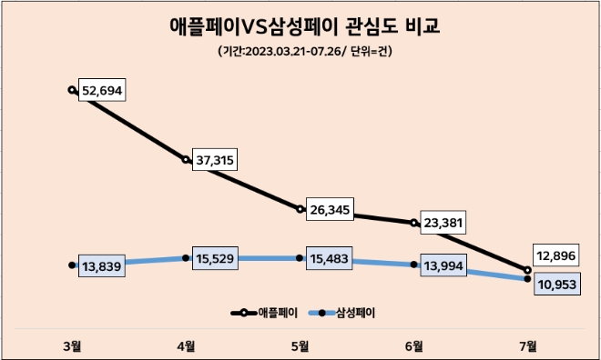 자료 = 데이터앤리서치(이하 동일)