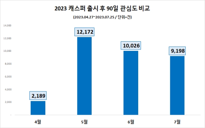 자료=데이터앤리서치(이하 동일)