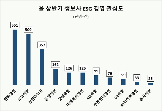 자료=데이터앤리서치 제공