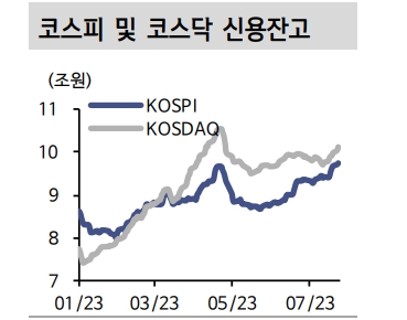 2차전지 쏠림, 신용잔고로 주식 수급 취약성 대두...결국 수급 이슈는 지나가고 중심은 펀더멘털 - 신한證