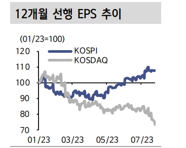2차전지 쏠림, 신용잔고로 주식 수급 취약성 대두...결국 수급 이슈는 지나가고 중심은 펀더멘털 - 신한證