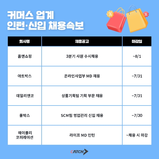 홈앤쇼핑·아트박스 등 커머스 업계 인턴·신입 채용