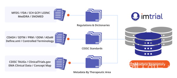 씨엔알리서치제공