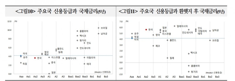 자료: 국금센터