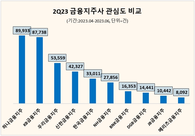 자료=데이터앤리서치 제공