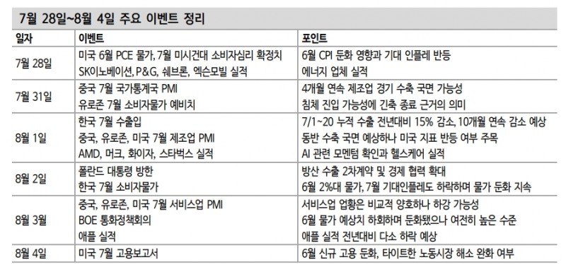 자료: 신한투자증권