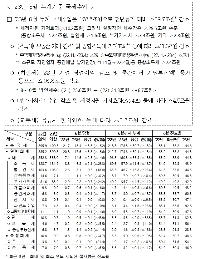 자료: 기재부