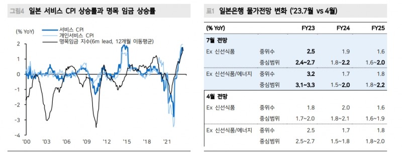 자료: 메리츠증권