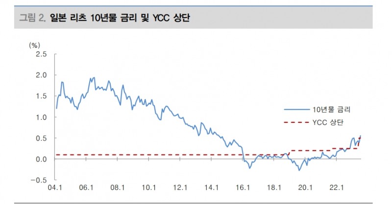 자료: 대신증권