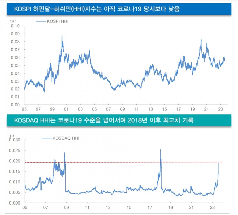 주식 수급쏠림에 대한 허핀달의 아이디어...낙폭과대 소외주로 대응할 때 - 대신證