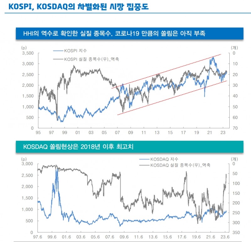 주식 수급쏠림에 대한 허핀달의 아이디어...낙폭과대 소외주로 대응할 때 - 대신證