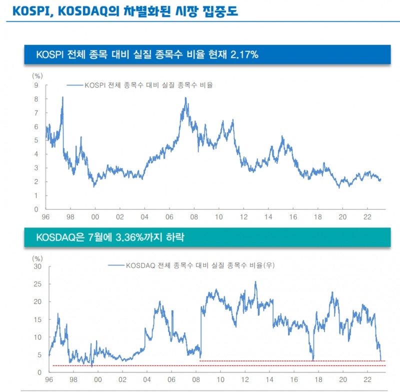 주식 수급쏠림에 대한 허핀달의 아이디어...낙폭과대 소외주로 대응할 때 - 대신證