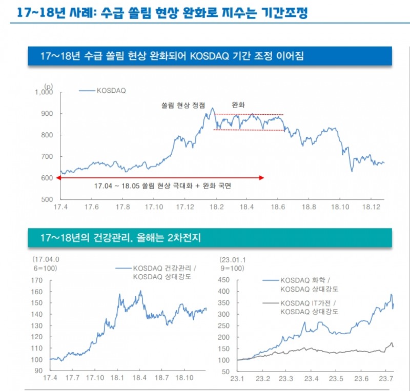 주식 수급쏠림에 대한 허핀달의 아이디어...낙폭과대 소외주로 대응할 때 - 대신證