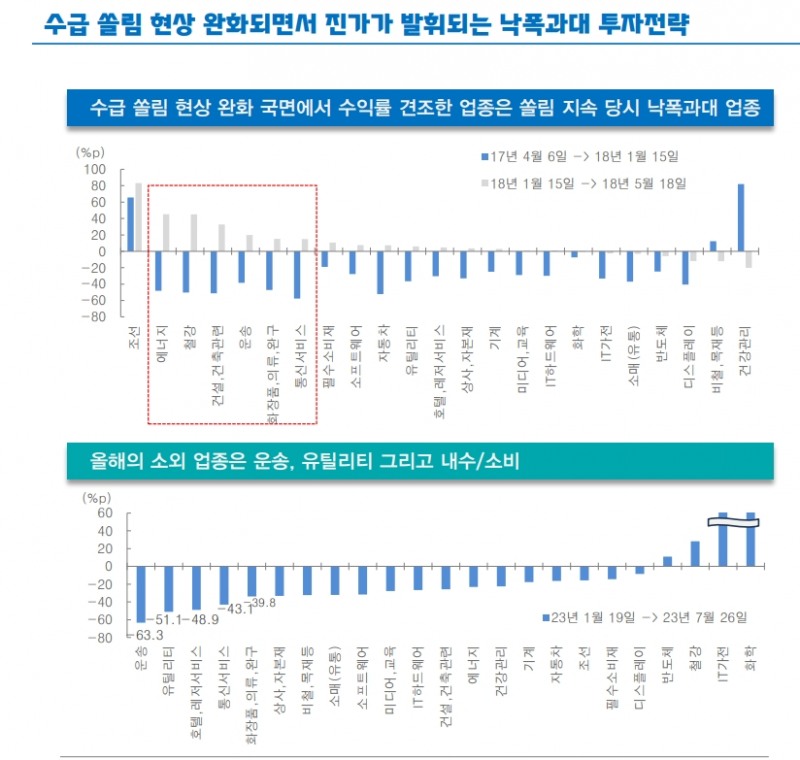 자료: 대신증권