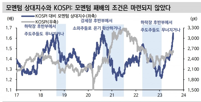 주식시장, 소외주 온기 확산보다는 주도주 압축 과정 무게 - 신한證