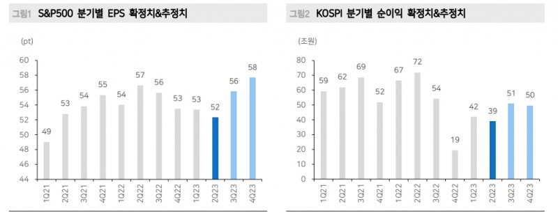 자료: 메리츠증권