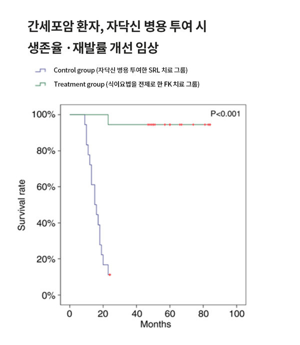 파마리서치제공