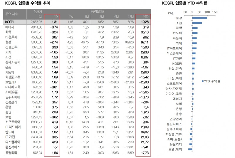 자료: 대신증권