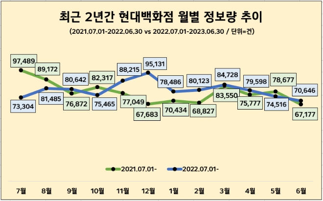 자료 = 데이터앤리서치(이하 동일)